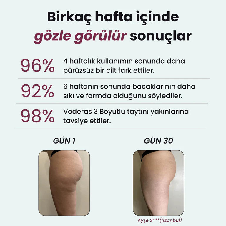 pilatesgo™ 3D Şekillendirici Anti-Selülit Tayt